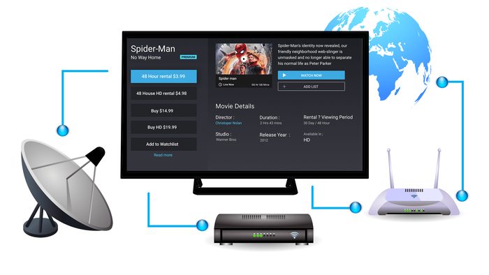 IPTV vs Cable: Which Television Service Reigns Supreme in 2025?